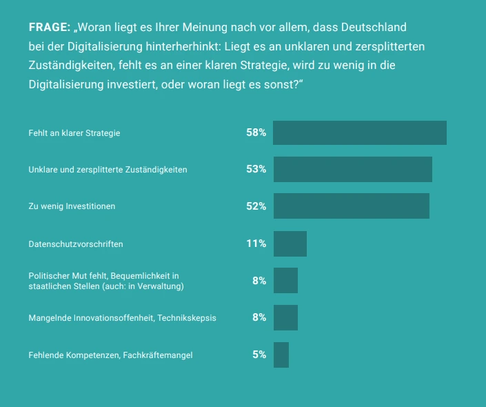 Umfrage-Digitalreport-2024-status-digitalisierung-deutschland